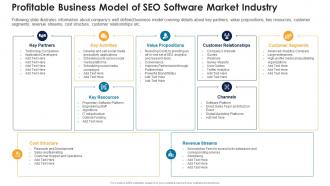 Profitable business model of seo software market industry seo software market industry pitch deck
