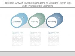 Profitable Growth In Asset Management Diagram Powerpoint Slide Presentation Examples