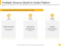 Profitable revenue model for zestful platform zestful investor funding elevator ppt idea