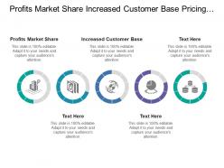 Profits market share increased customer base pricing revenue increments