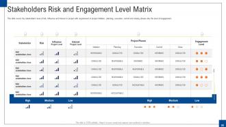 Program and project engagement management powerpoint presentation slides