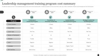 Program Cost Powerpoint Ppt Template Bundles Multipurpose Professionally