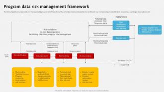 Program Data Risk Management Framework