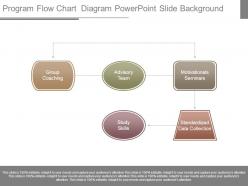 Program Flow Chart Diagram Powerpoint Slide Background