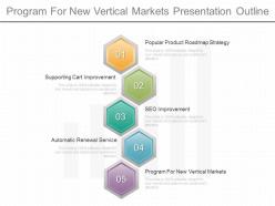 Program for new vertical markets presentation outline