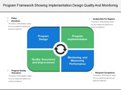 Program framework showing implementation design quality and monitoring