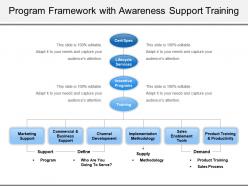 Program framework with awareness support training