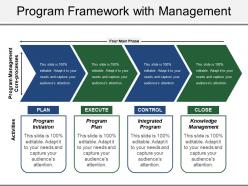 Program framework with management