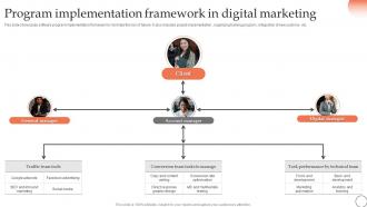 Program Implementation Framework In Digital Marketing
