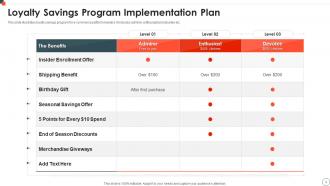 Program Implementation Plan Powerpoint Ppt Template Bundles ...