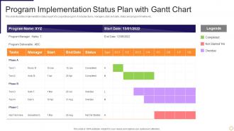 Program Implementation Status Plan With Gantt Chart