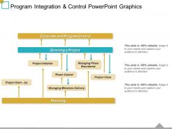 Program integration and control powerpoint graphics