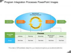 Program integration processes powerpoint images