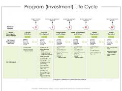 Program investment life cycle product requirement document ppt mockup
