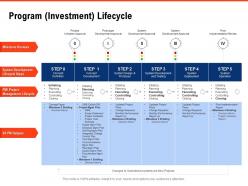 Program investment lifecycle requirement gathering methods ppt powerpoint presentation example