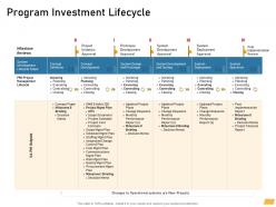 Program Investment Lifecycle Requirement Management Planning Ppt Structure