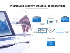 Program logic model with evaluation and implementation