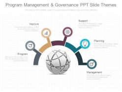Program management and governance ppt slide themes