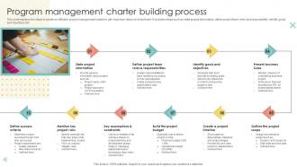 Program Management Charter Building Process