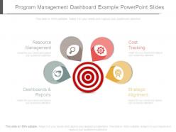 Program management dashboard example powerpoint slides