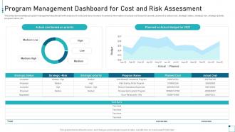 Program Management Dashboard For Cost And Risk Assessment