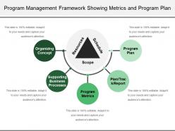 Program Management Framework Showing Metrics And Program Plan