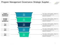 Program management governance strategic supplier management marketing effectiveness cpb