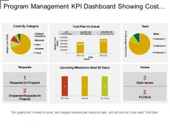 Program management kpi dashboard showing cost plan vs actual