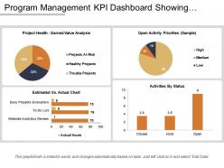 Program management kpi dashboard showing estimated vs actual chart