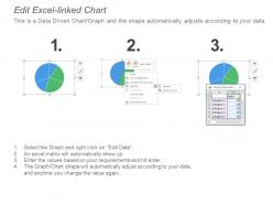 Program management kpi dashboard showing estimated vs actual chart