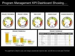 Program Management Kpi Dashboard Showing Progress Spend And Risk Count