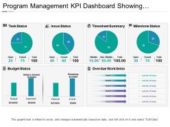 Program management kpi dashboard showing timesheet summary