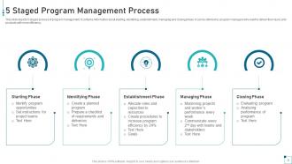 Program Management Powerpoint Ppt Template Bundles | Presentation ...