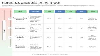 Program Management Tasks Monitoring Report