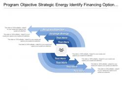 Program objective strategic energy identify financing option convene stakeholders