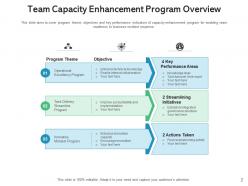Program overview enhancement performance innovation technical business profitability