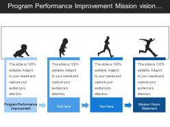 Program performance improvement mission vision statement organization management