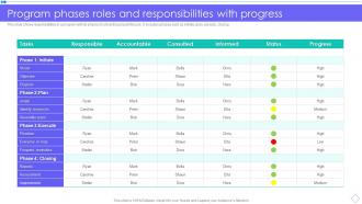 Program Phases Roles And Responsibilities With Progress