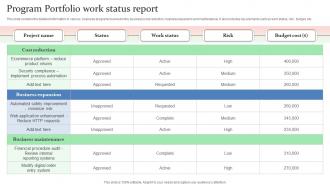 Program Portfolio Work Status Report