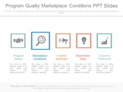 Program quality marketplace conditions ppt slides