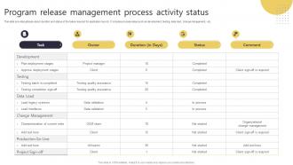 Program Release Management Process Activity Status