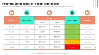 Program Status Highlight Report With Budget