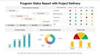 Program status report with project delivery