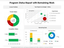 Program status report with remaining work