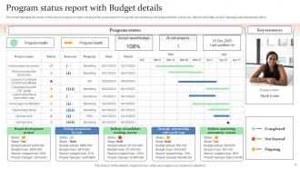 Program Summary Report Powerpoint Ppt Template Bundles Customizable Template