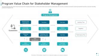 Program Value Chain For Stakeholder Management
