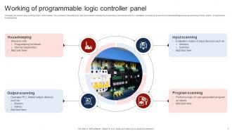 Programmable Logic Controller Powerpoint Ppt Template Bundles Image Engaging