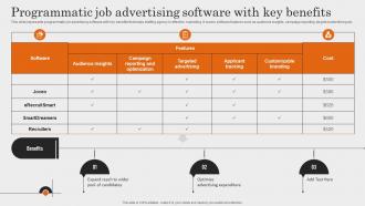 Programmatic Job Advertising Software With Key Comprehensive Guide To Employment Strategy SS V