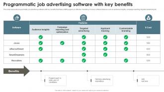 Programmatic Job Advertising Software With Key Recruitment Agency Effective Marketing Strategy SS V