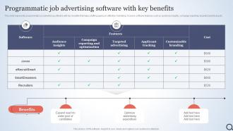 Programmatic Job Advertising Software With Key Talent Acquisition Agency Marketing Plan Strategy SS V